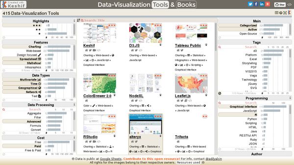 Visualization Tools