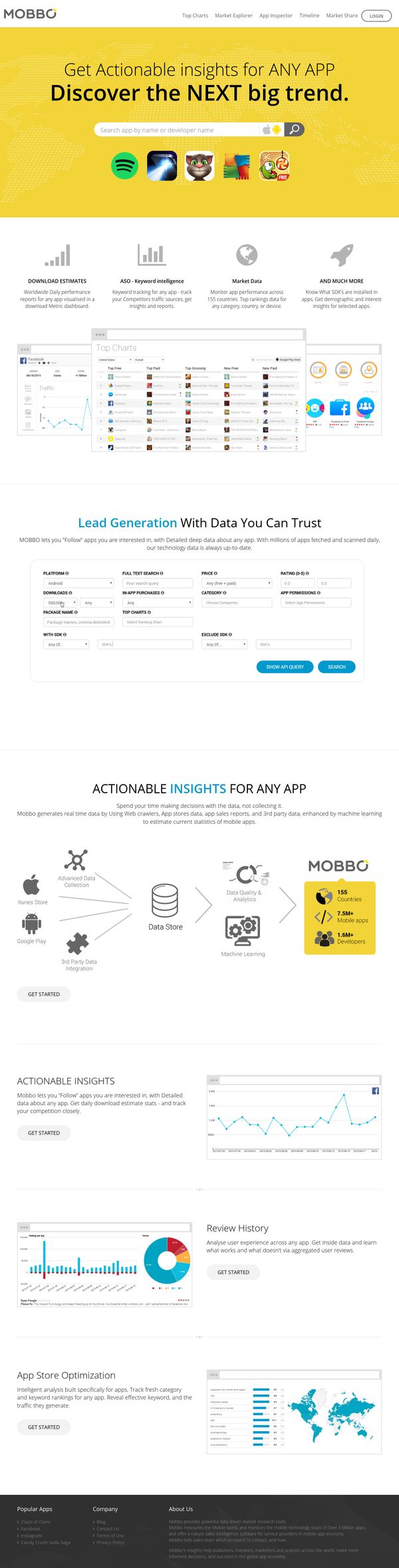 Mobbo - Actionable insights for ANY APP | Mobbo