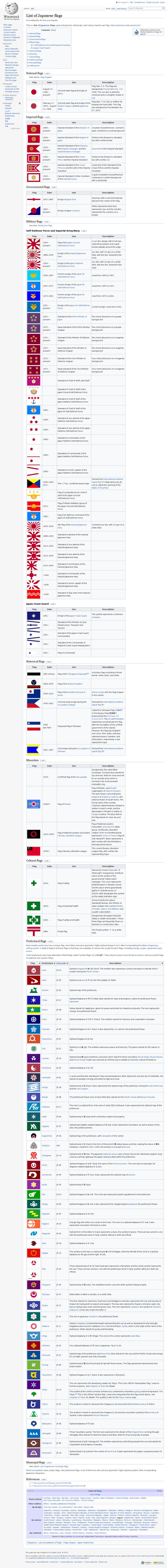 List of Japanese flags - Wikipedia