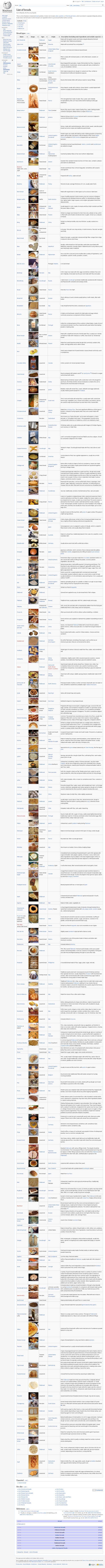 List of breads - Wikipedia, the free encyclopedia