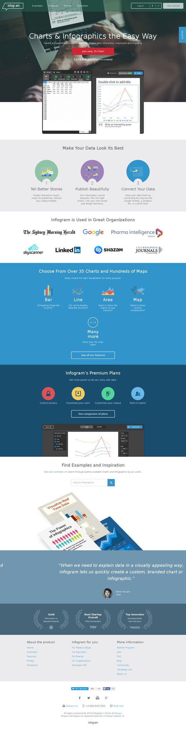 Create online charts & infographics | infogr.am